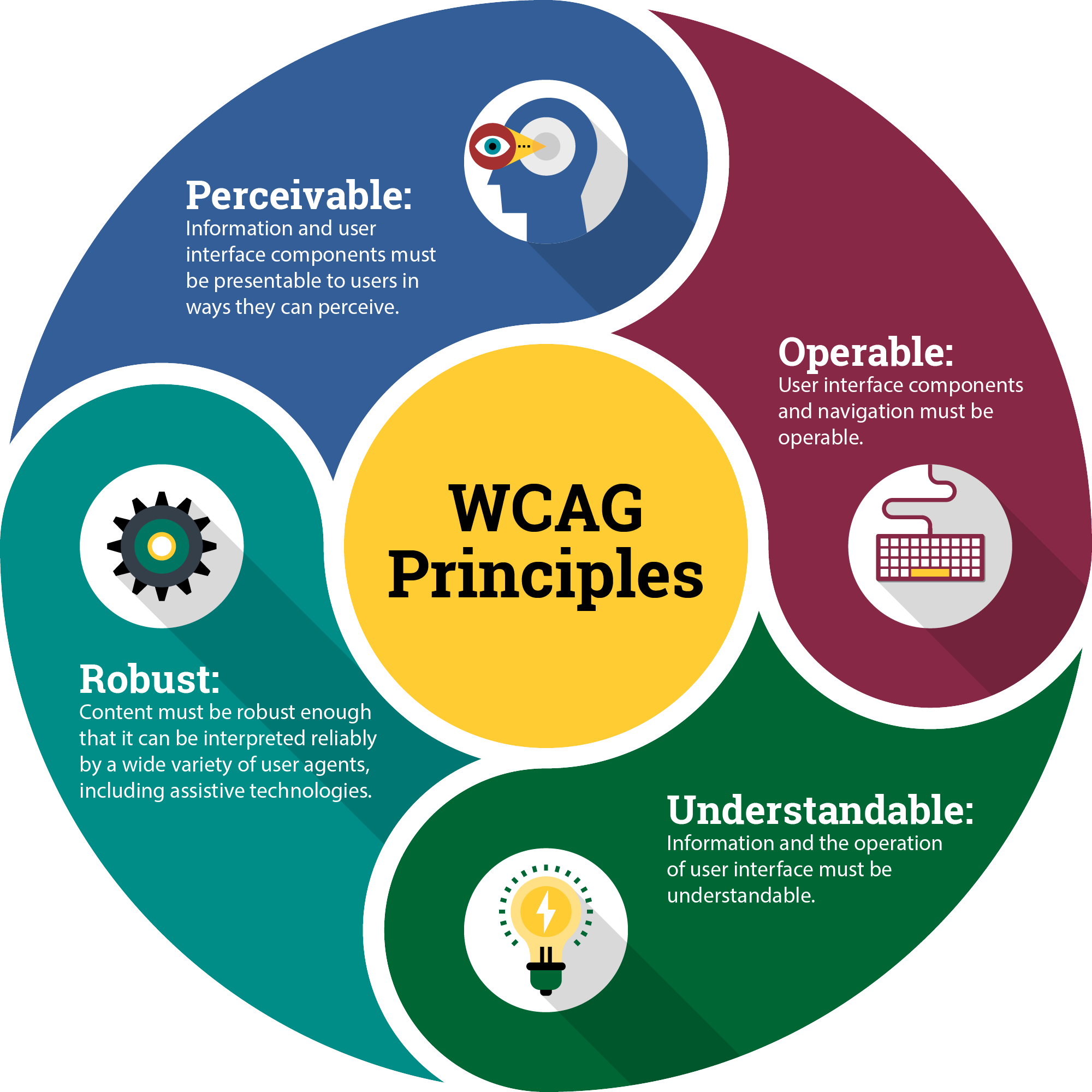 Доступність та Безбар'єрність (WCAG)